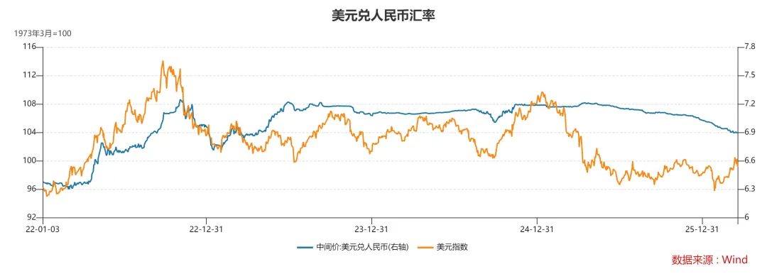 特朗普又又又TACO了,市场要反转了?