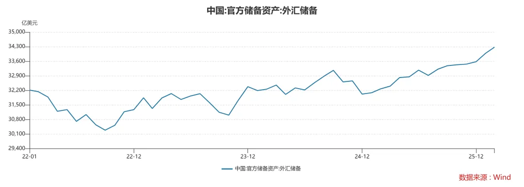 特朗普又又又TACO了,市场要反转了?