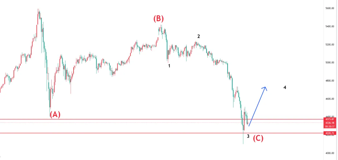 3月24日 市场预测