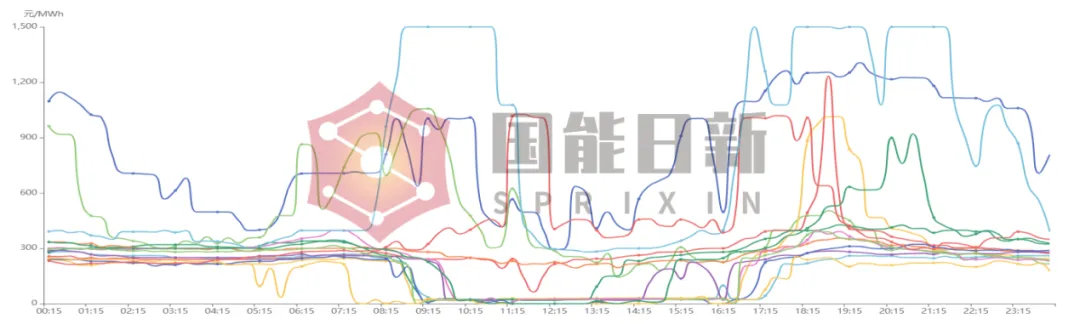 电力市场交易运行分析|2026年3月半月报