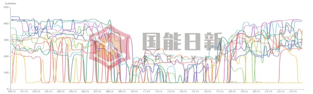 电力市场交易运行分析|2026年3月半月报