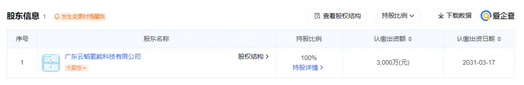 市场 | 云韬氢能成立氢能子公司