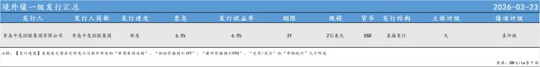 美元债日报·3.23·一级市场新发;NWDEVL 4 03/27/29 新世界发展有限公司 领跌 4.89%