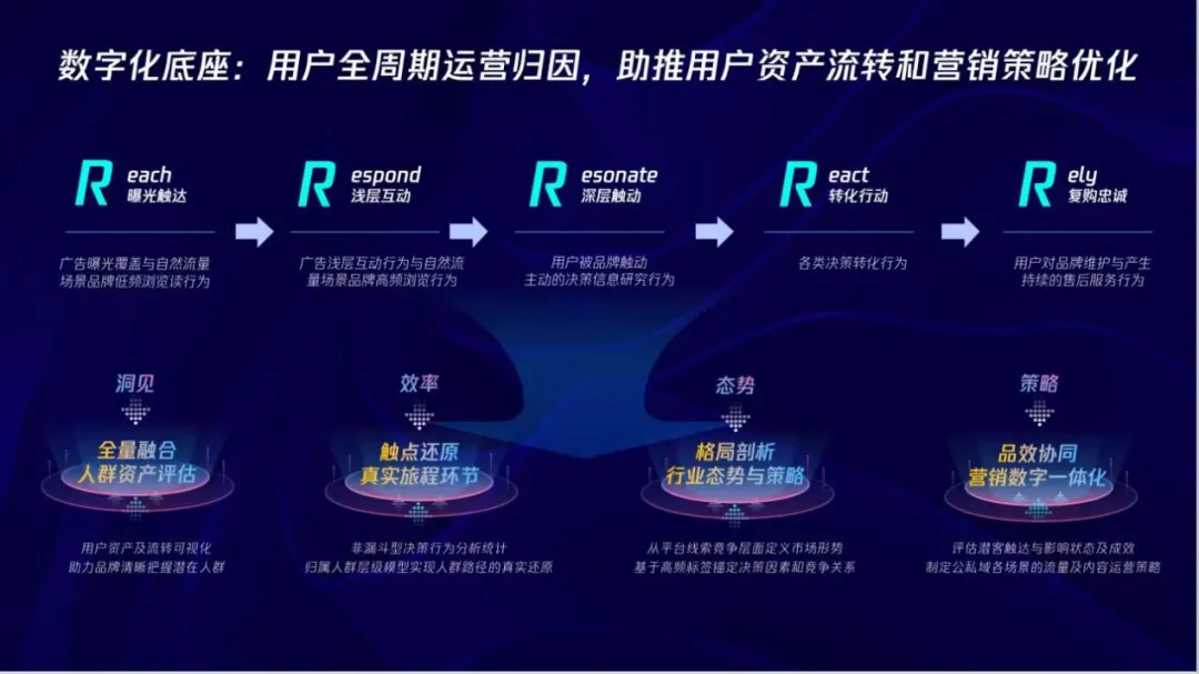 车企的下一个获客红利,藏在视频号里