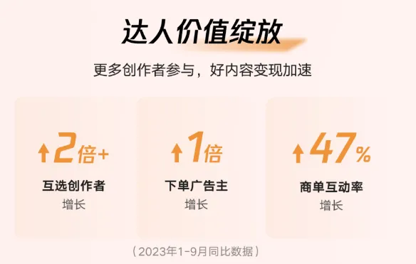 车企的下一个获客红利,藏在视频号里