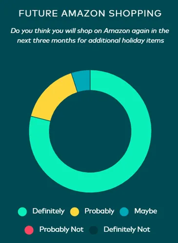 开拓更多获客渠道,站内外流量都要精准把握
