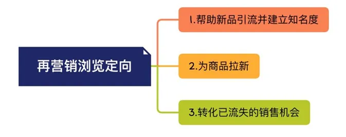 开拓更多获客渠道,站内外流量都要精准把握