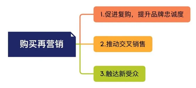 开拓更多获客渠道,站内外流量都要精准把握