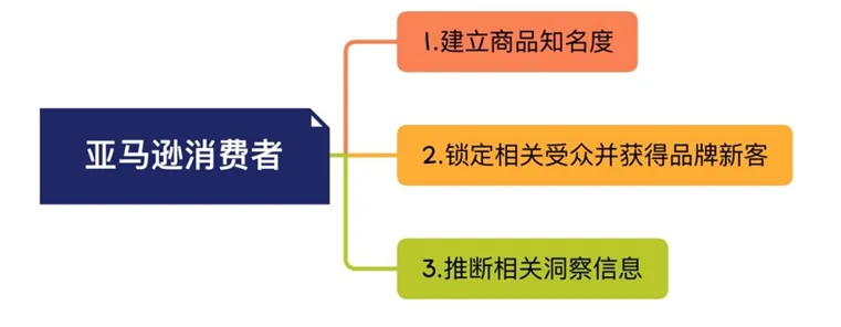 开拓更多获客渠道,站内外流量都要精准把握