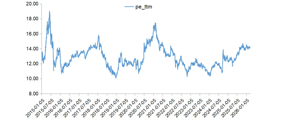 『牛资资播报』市场周报·第143期丨上周A股调整,10Y国债报收1.83%