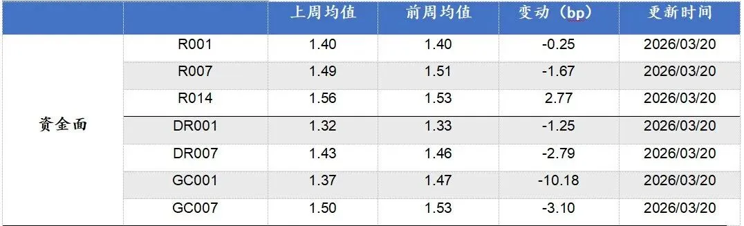 『牛资资播报』市场周报·第143期丨上周A股调整,10Y国债报收1.83%