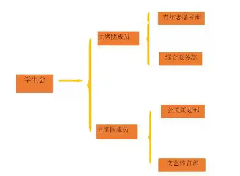 【典亮青春】青春不止代码!计算机科学与技术学院学生会这一年,超燃!