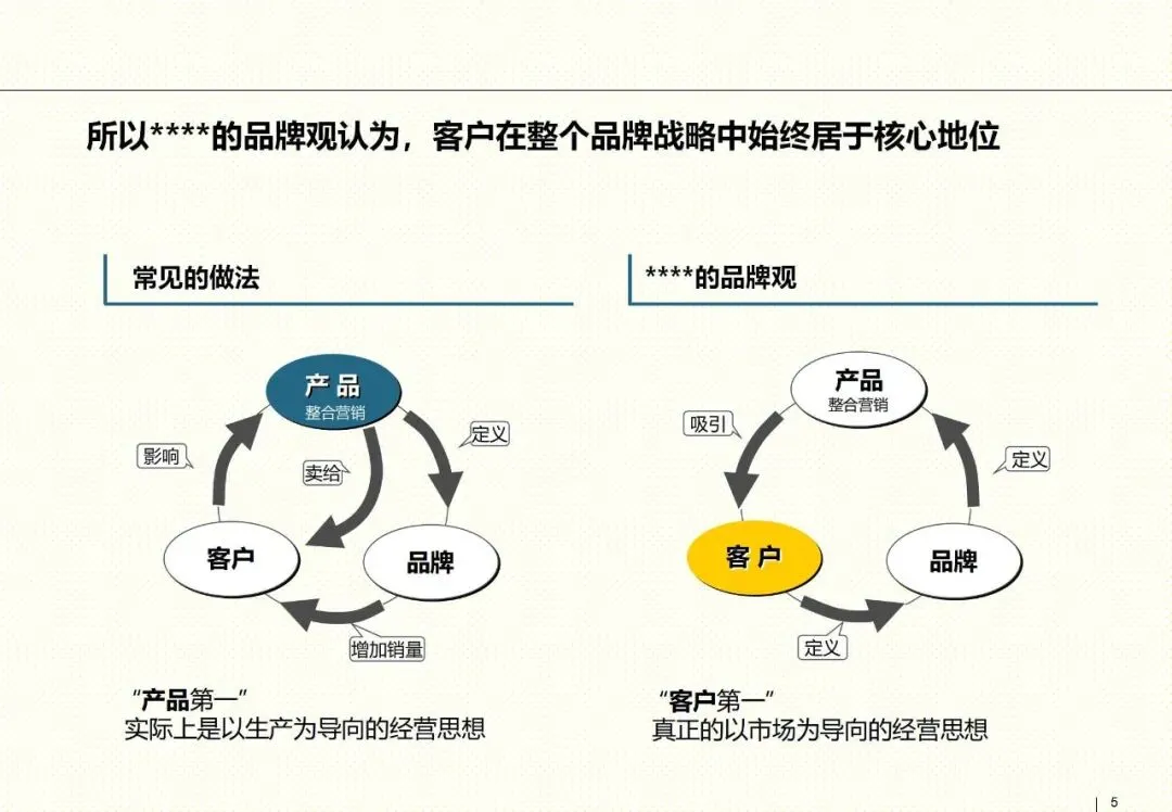 罗兰贝格整合营销框架:以客户为核心的品牌战略指南