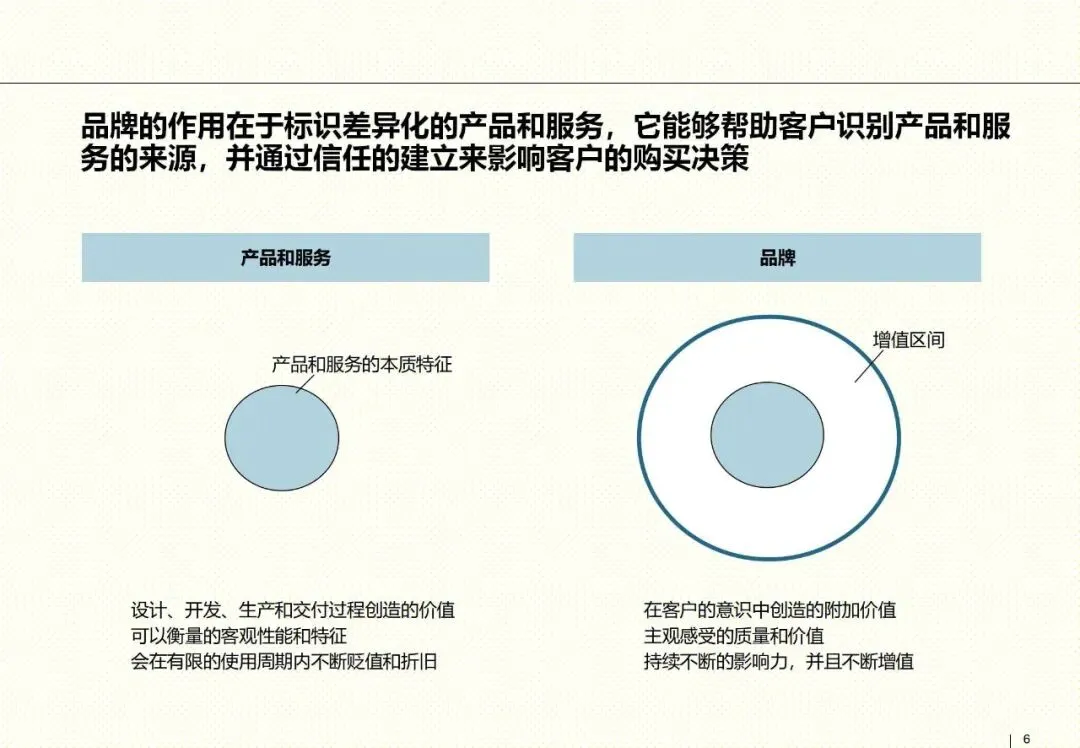 罗兰贝格整合营销框架:以客户为核心的品牌战略指南