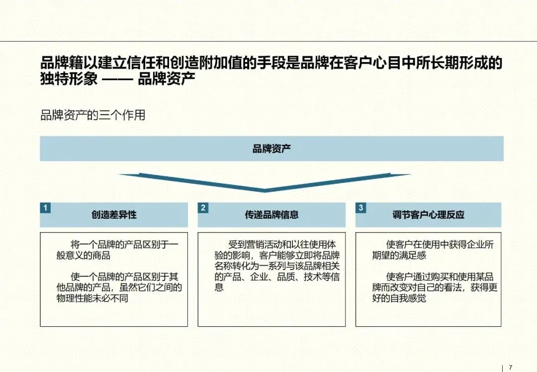 罗兰贝格整合营销框架:以客户为核心的品牌战略指南