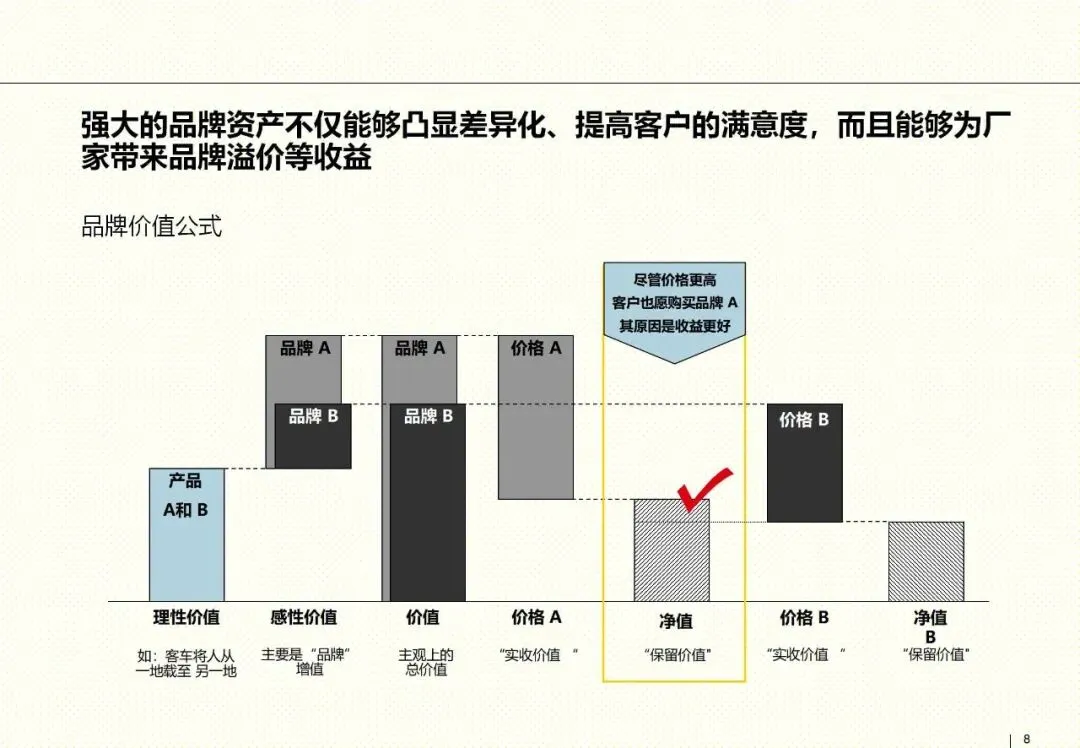 罗兰贝格整合营销框架:以客户为核心的品牌战略指南