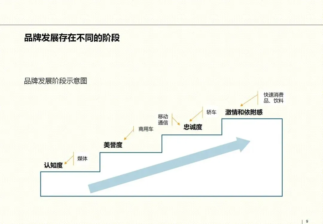 罗兰贝格整合营销框架:以客户为核心的品牌战略指南