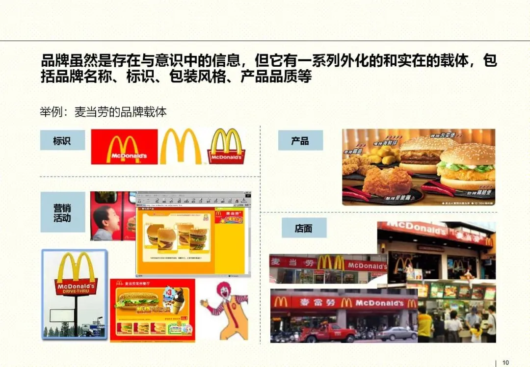 罗兰贝格整合营销框架:以客户为核心的品牌战略指南