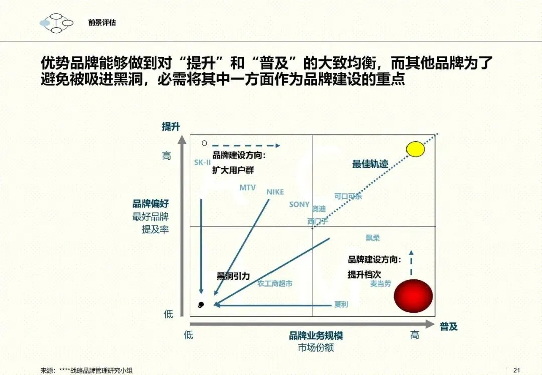 罗兰贝格整合营销框架:以客户为核心的品牌战略指南