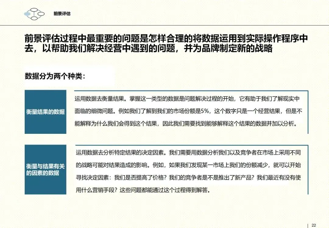罗兰贝格整合营销框架:以客户为核心的品牌战略指南