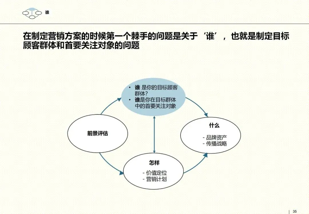 罗兰贝格整合营销框架:以客户为核心的品牌战略指南