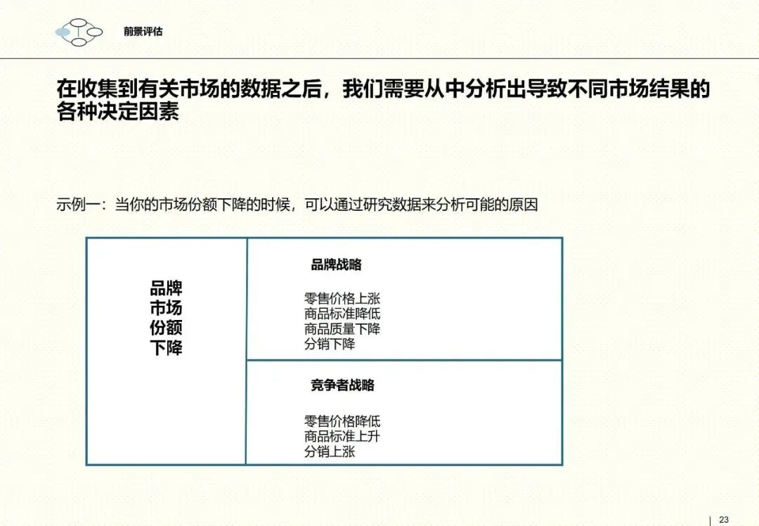 罗兰贝格整合营销框架:以客户为核心的品牌战略指南