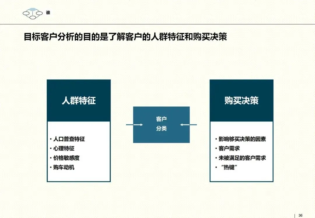 罗兰贝格整合营销框架:以客户为核心的品牌战略指南