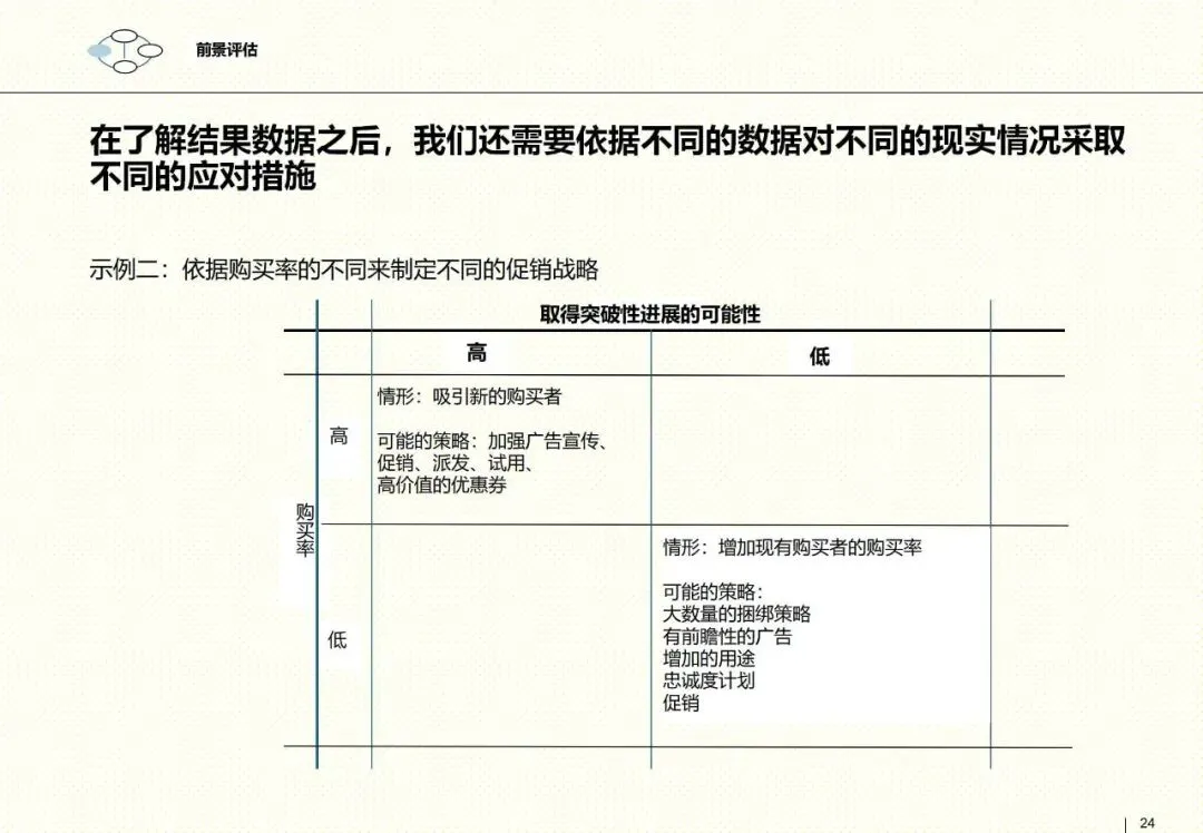 罗兰贝格整合营销框架:以客户为核心的品牌战略指南