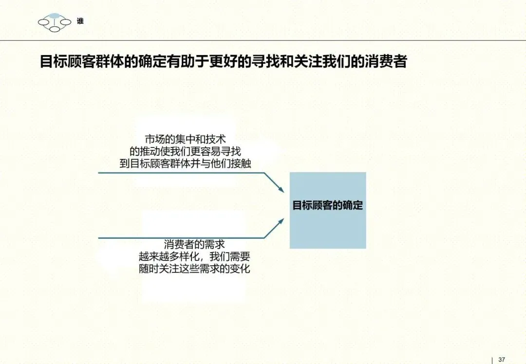 罗兰贝格整合营销框架:以客户为核心的品牌战略指南