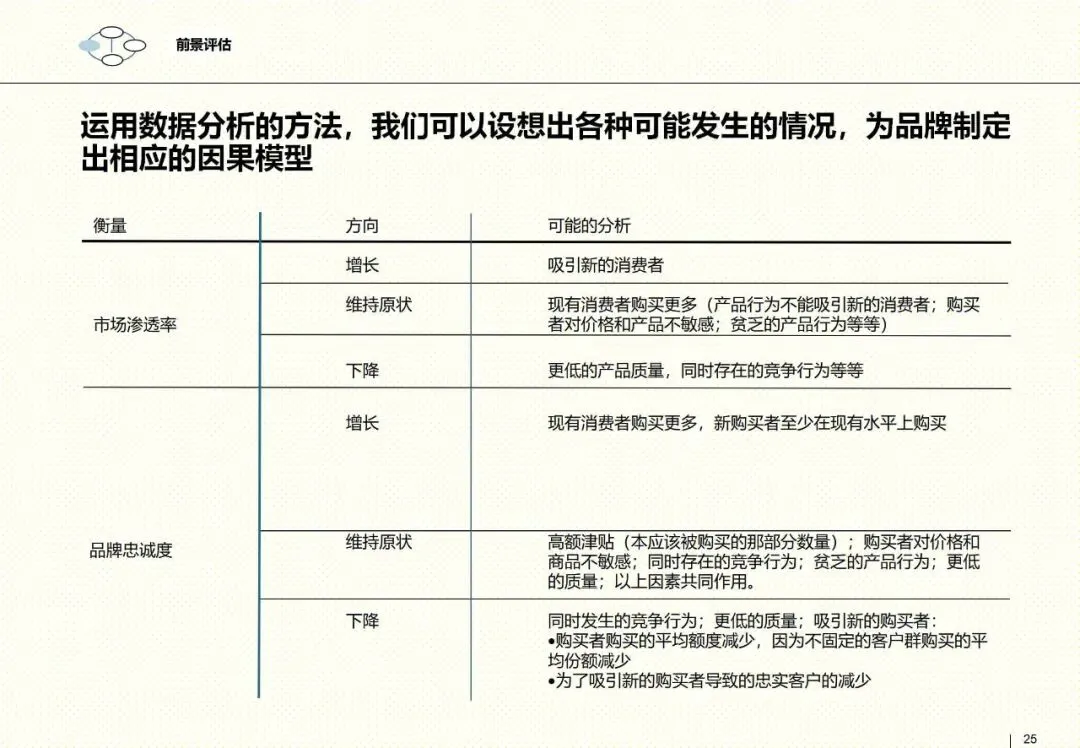 罗兰贝格整合营销框架:以客户为核心的品牌战略指南