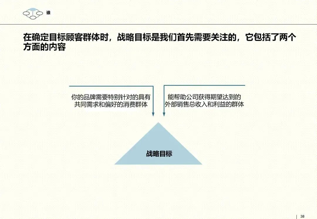 罗兰贝格整合营销框架:以客户为核心的品牌战略指南