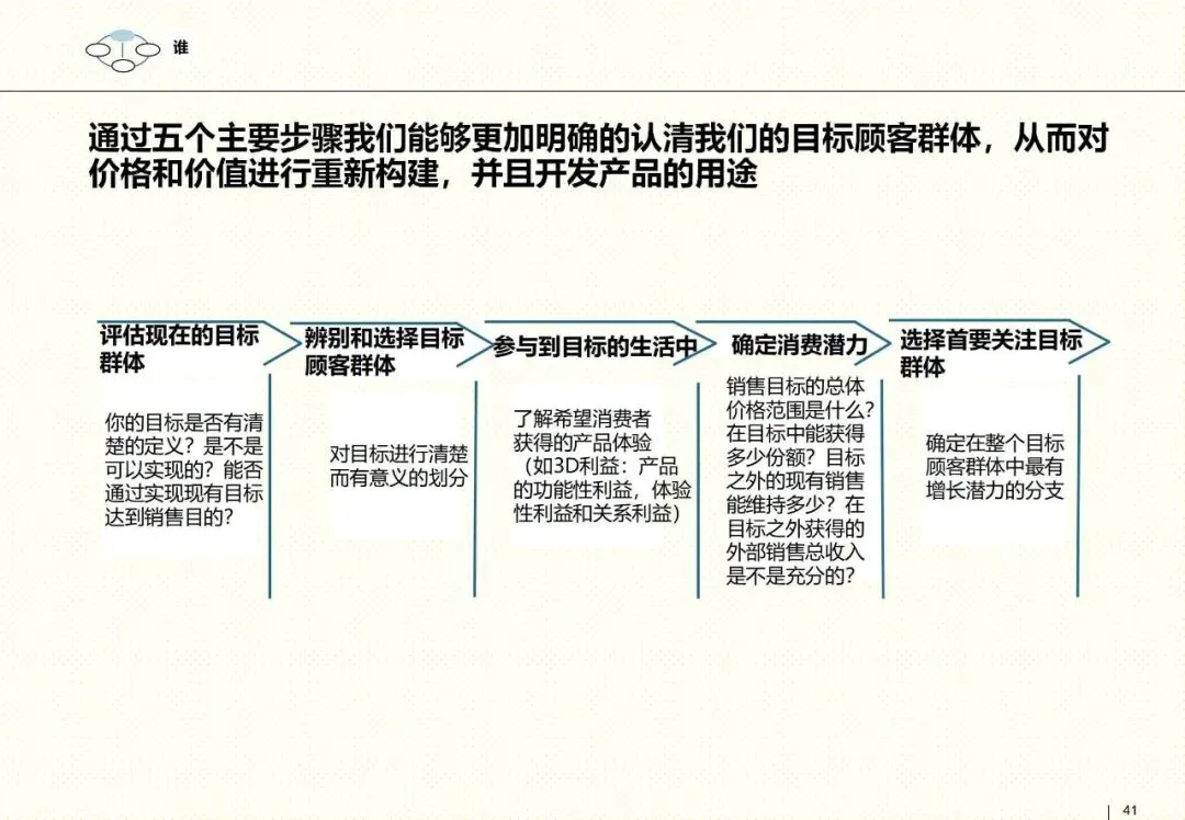 罗兰贝格整合营销框架:以客户为核心的品牌战略指南