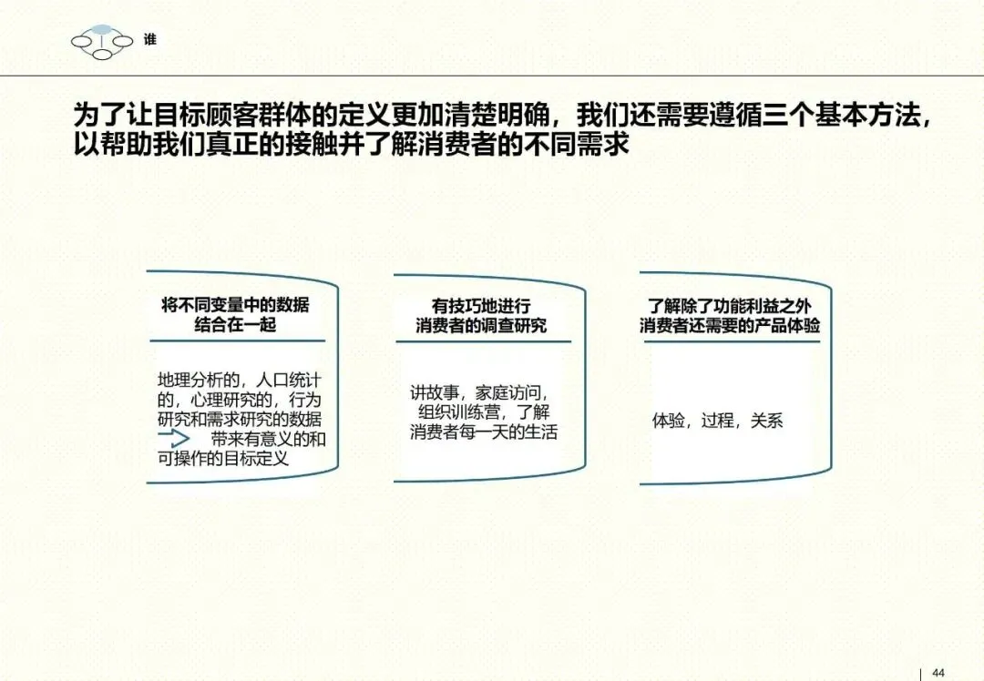 罗兰贝格整合营销框架:以客户为核心的品牌战略指南