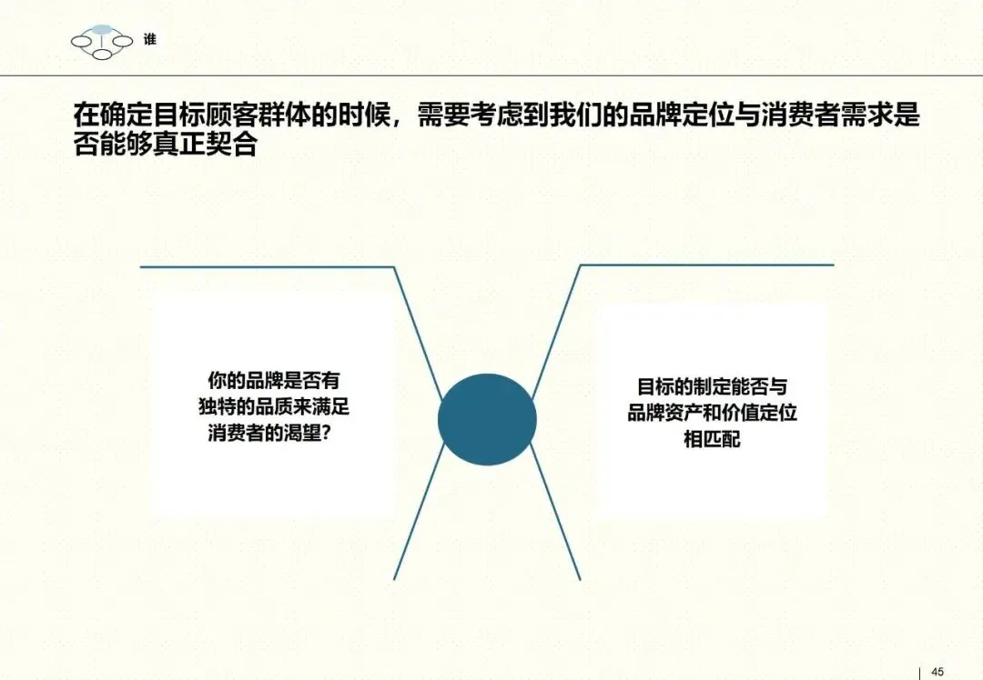 罗兰贝格整合营销框架:以客户为核心的品牌战略指南