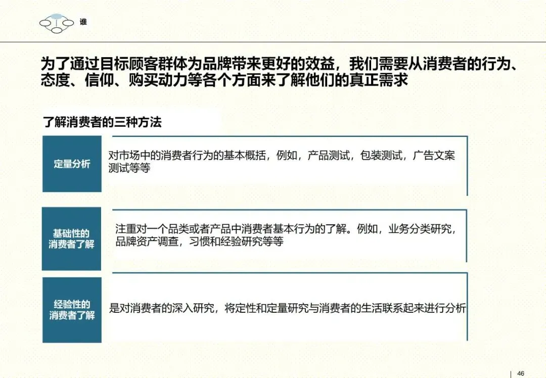罗兰贝格整合营销框架:以客户为核心的品牌战略指南