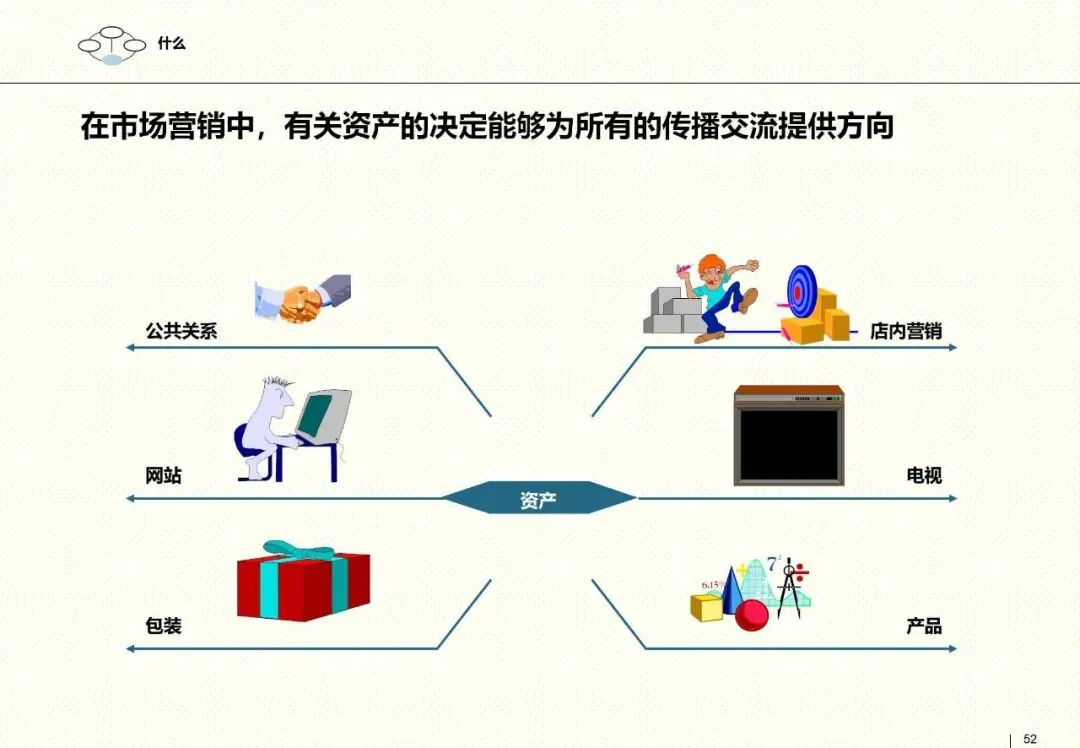 罗兰贝格整合营销框架:以客户为核心的品牌战略指南
