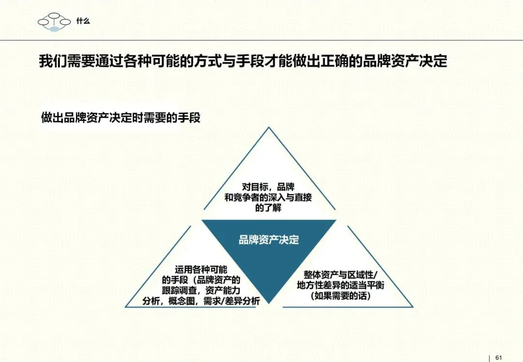 罗兰贝格整合营销框架:以客户为核心的品牌战略指南