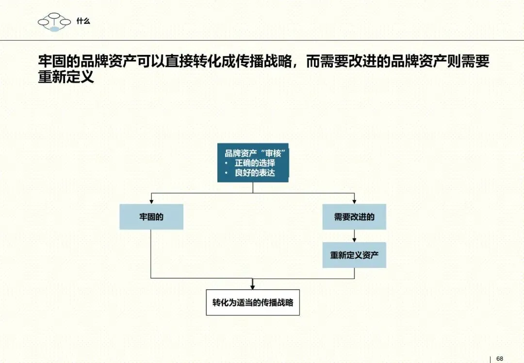 罗兰贝格整合营销框架:以客户为核心的品牌战略指南