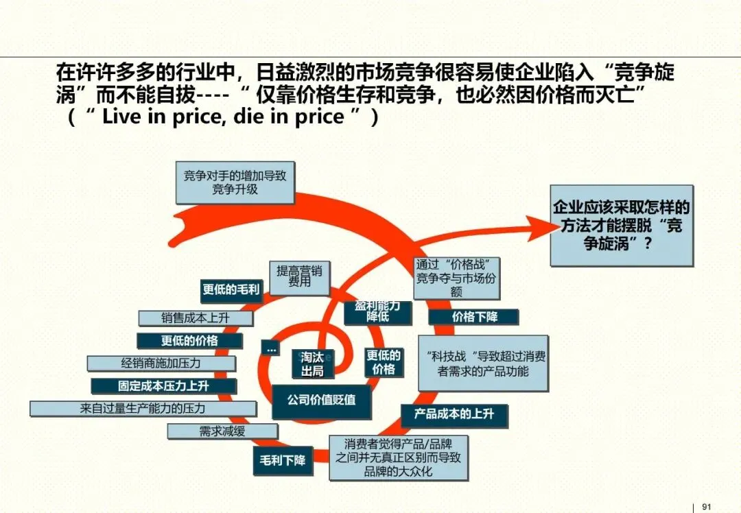 罗兰贝格整合营销框架:以客户为核心的品牌战略指南
