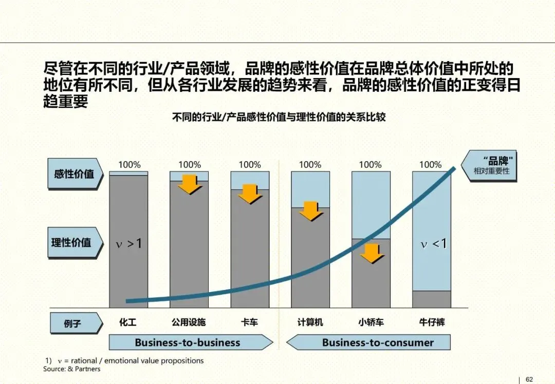 罗兰贝格整合营销框架:以客户为核心的品牌战略指南
