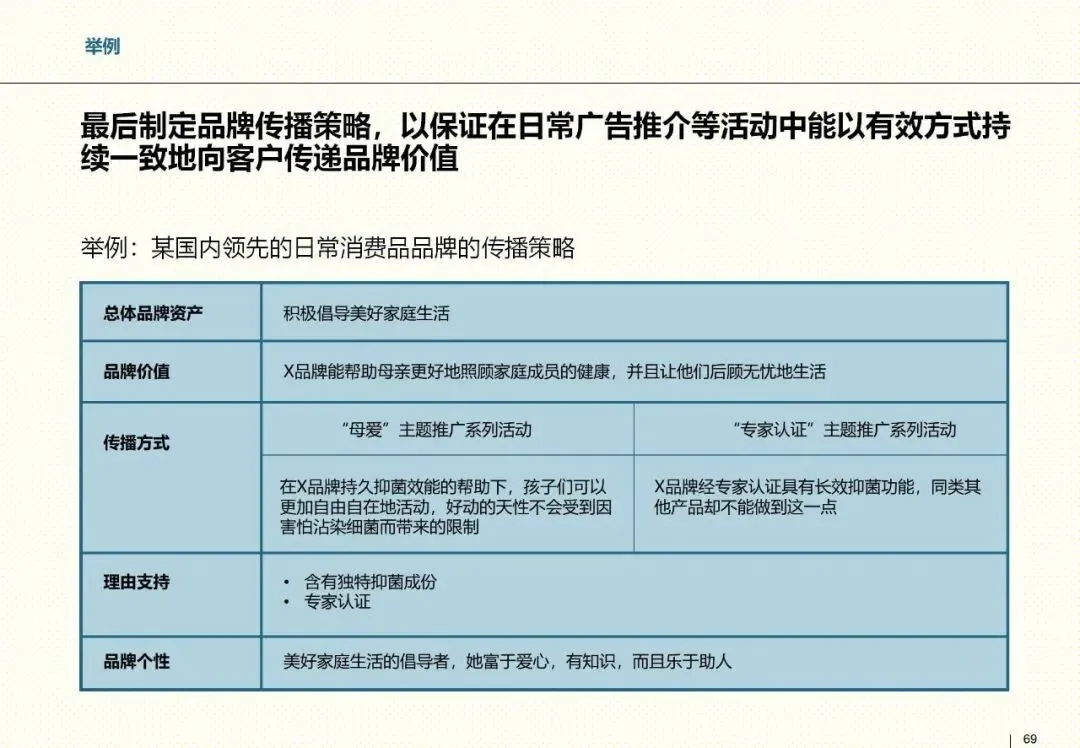 罗兰贝格整合营销框架:以客户为核心的品牌战略指南