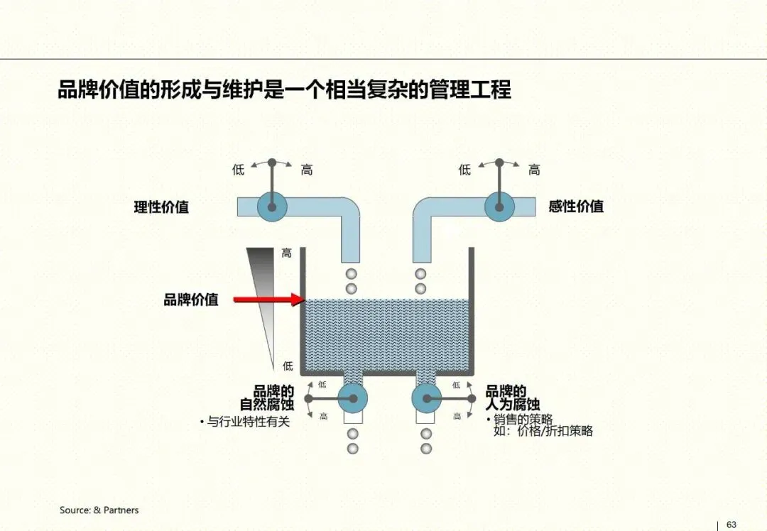 罗兰贝格整合营销框架:以客户为核心的品牌战略指南