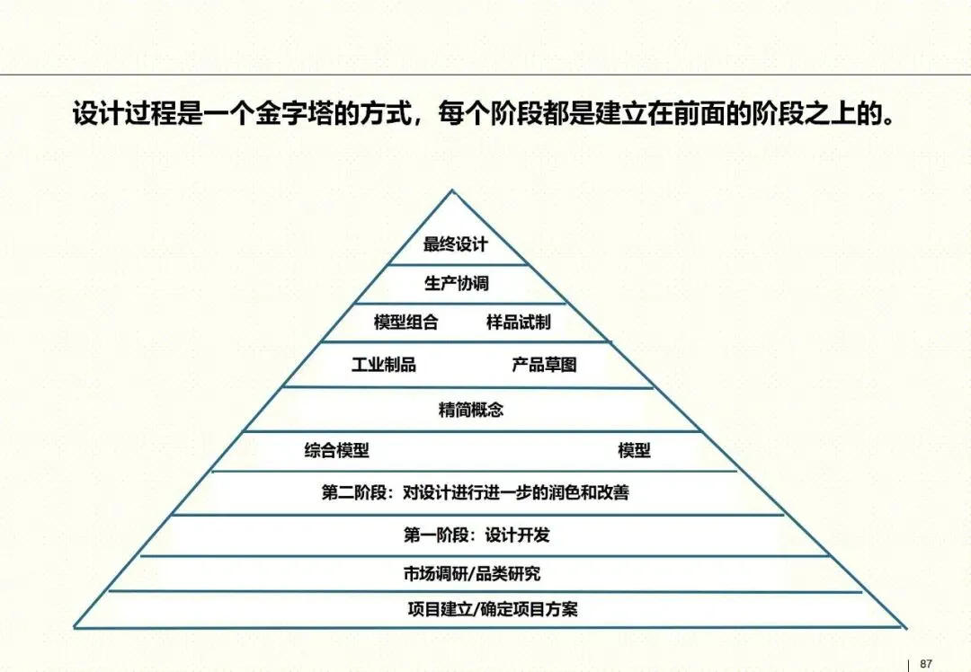 罗兰贝格整合营销框架:以客户为核心的品牌战略指南