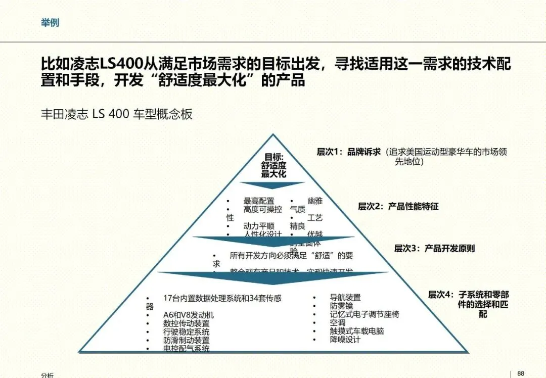 罗兰贝格整合营销框架:以客户为核心的品牌战略指南