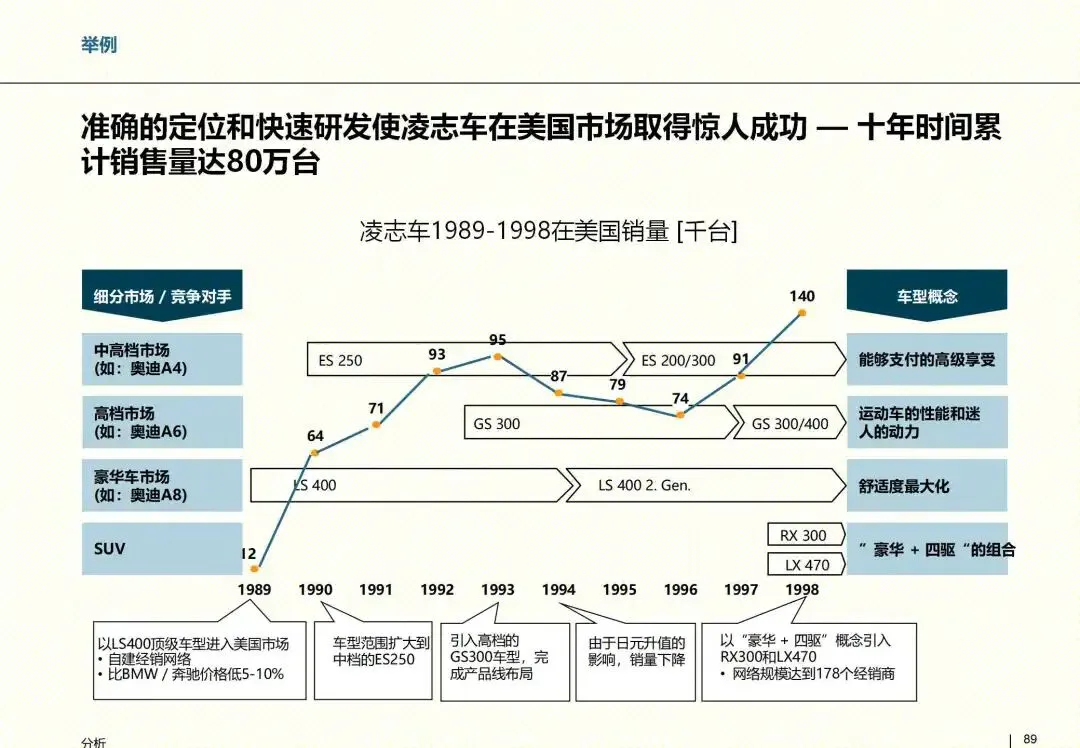罗兰贝格整合营销框架:以客户为核心的品牌战略指南