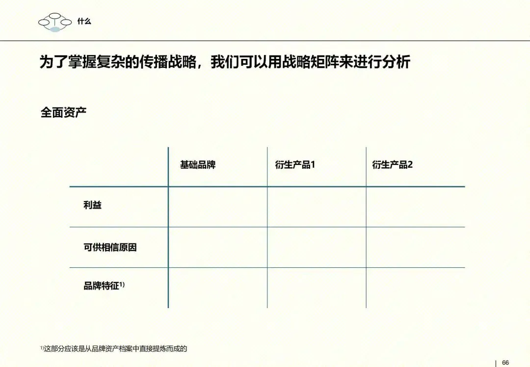 罗兰贝格整合营销框架:以客户为核心的品牌战略指南