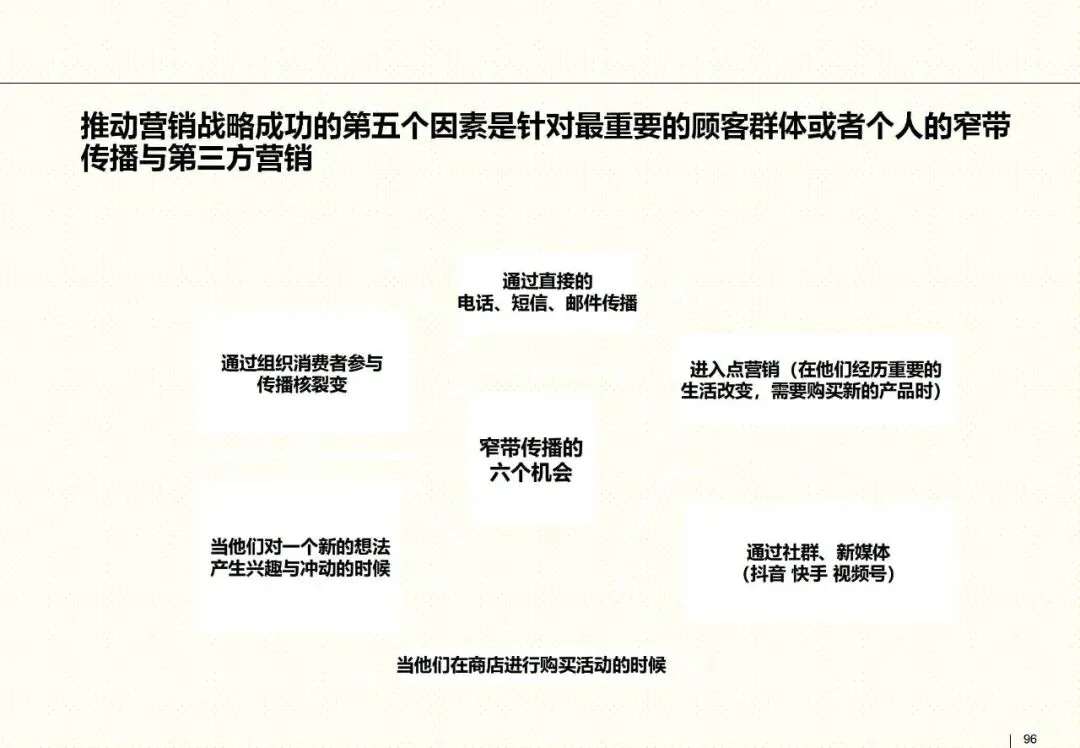罗兰贝格整合营销框架:以客户为核心的品牌战略指南