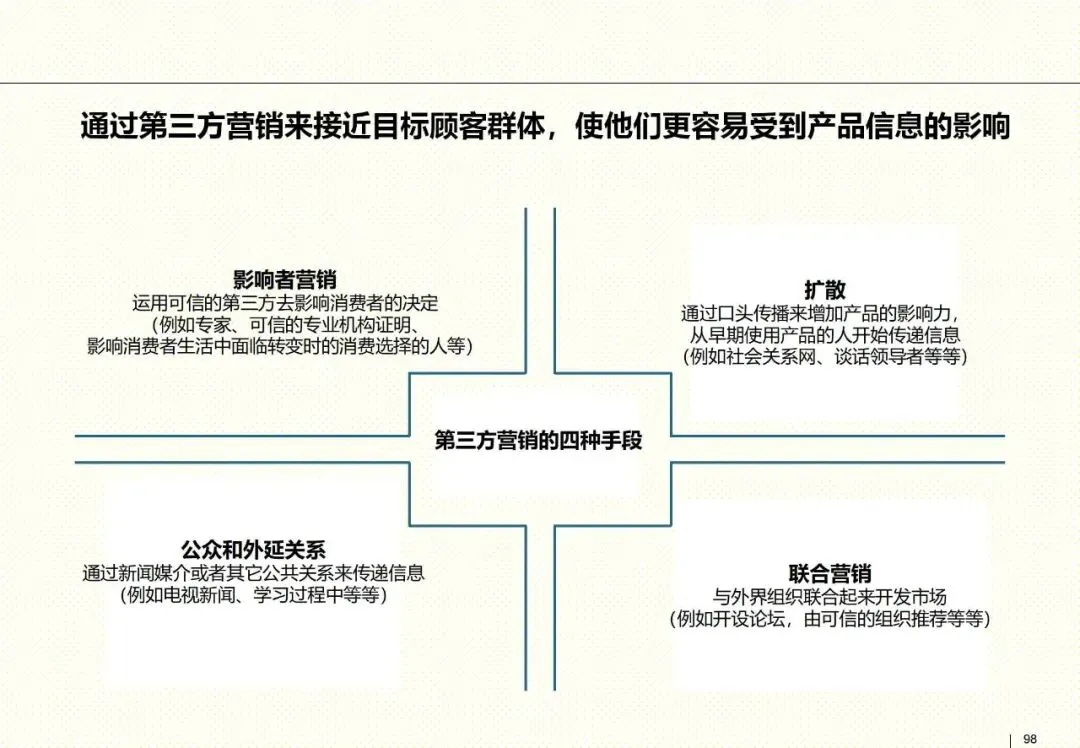 罗兰贝格整合营销框架:以客户为核心的品牌战略指南