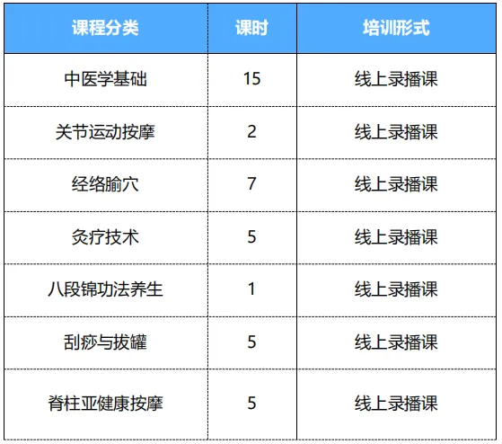 中医康复理疗师:市场需求旺盛,月薪过万的职业新选择