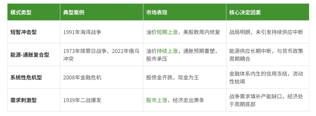 不确定性定价:全球市场大跌,还能交易什么